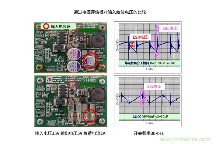 輸入電容器選型要著眼于紋波電流、ESR、ESL