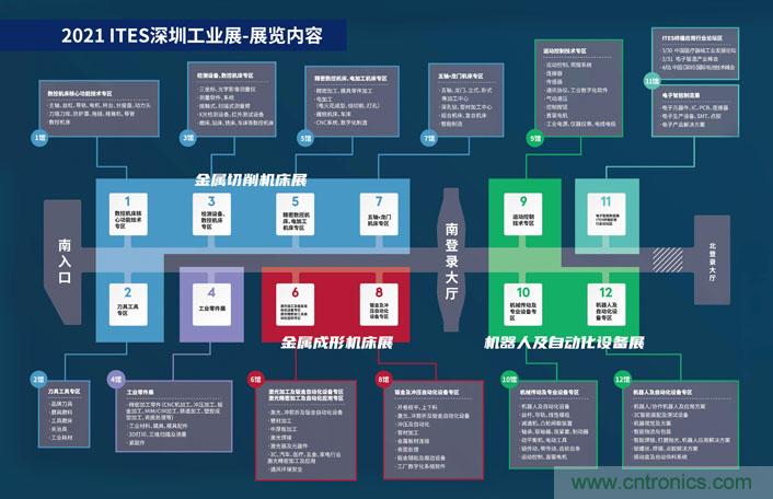 三月ITES開講啦！5場行業(yè)千人會，50+技術(shù)論壇火爆全場！