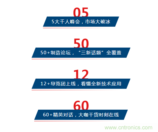 三月ITES開講啦！5場行業(yè)千人會，50+技術(shù)論壇火爆全場！