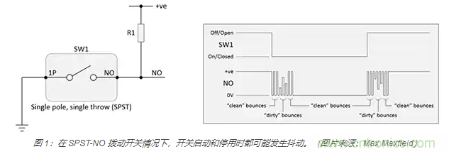 當(dāng)軟件去抖動不合適時，如何實現(xiàn)開關(guān)和繼電器硬件去抖動？