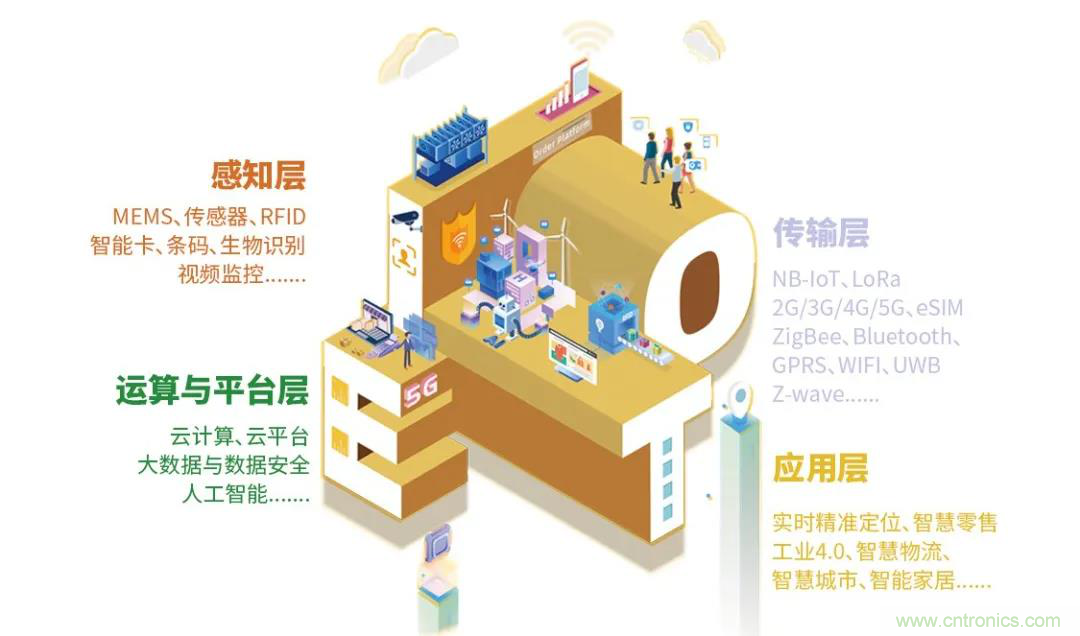 IOTE將帶您挖掘物聯(lián)網(wǎng)億萬市場(chǎng)，領(lǐng)略六大展區(qū)展示的物聯(lián)網(wǎng)頭部企業(yè)新產(chǎn)品、新科技