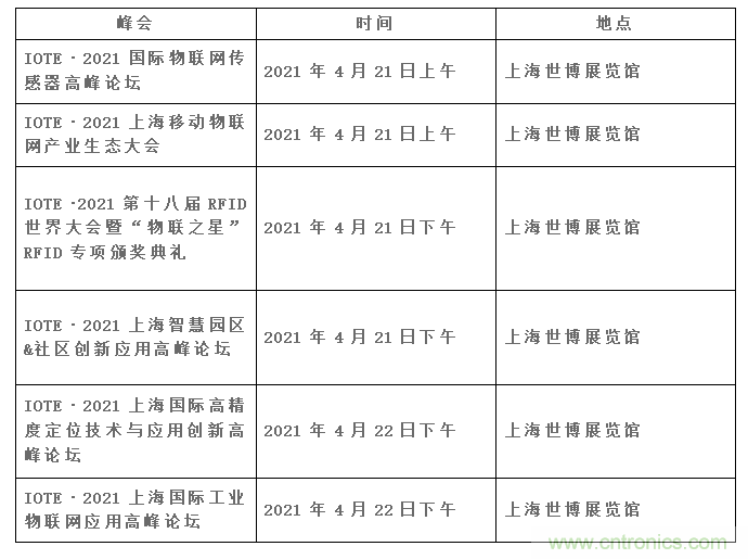 IOTE將帶您挖掘物聯(lián)網(wǎng)億萬市場(chǎng)，領(lǐng)略六大展區(qū)展示的物聯(lián)網(wǎng)頭部企業(yè)新產(chǎn)品、新科技