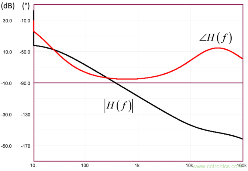 設(shè)計(jì)開關(guān)電源之前，必做的分析模擬和實(shí)驗(yàn)（之二）