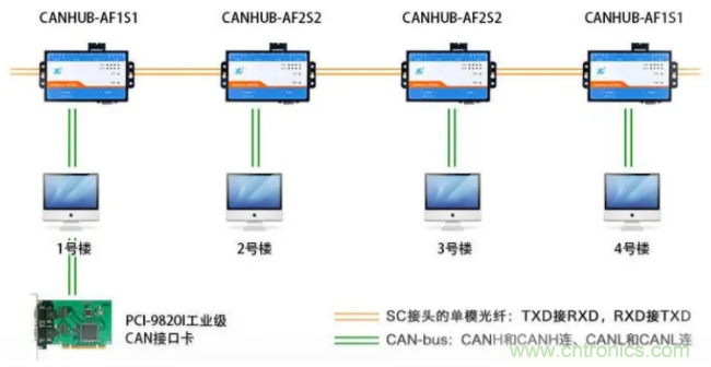 如何有效提高CAN總線抗干擾能力？