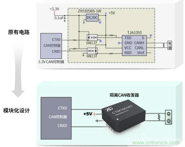 如何有效提高CAN總線抗干擾能力？