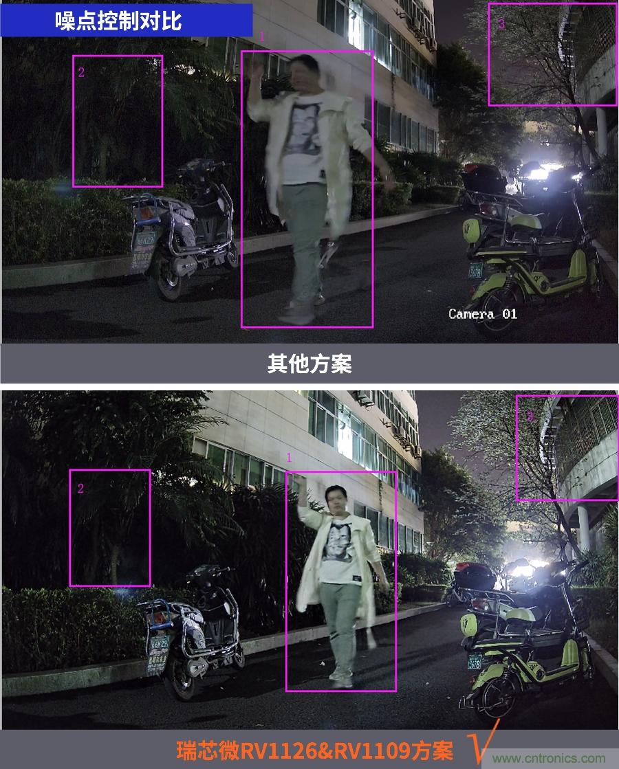 瑞芯微RV1126/RV1109 有效解決電池類安防產(chǎn)品痛點(diǎn) 瑞芯微RV1126/RV1109 有效解決電池類安防產(chǎn)品痛點(diǎn)