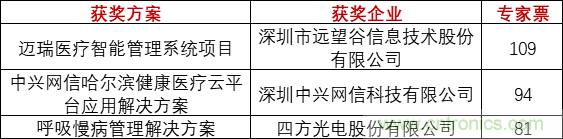重磅！IOTE國際物聯(lián)網(wǎng)展（上海站）—2020物聯(lián)之星中國物聯(lián)網(wǎng)行業(yè)年度評(píng)選獲獎(jiǎng)名單正式公布