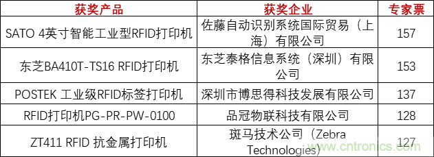 重磅！IOTE國際物聯(lián)網(wǎng)展（上海站）—2020物聯(lián)之星中國物聯(lián)網(wǎng)行業(yè)年度評(píng)選獲獎(jiǎng)名單正式公布