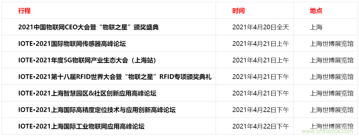 重磅！IOTE國際物聯(lián)網(wǎng)展（上海站）—2020物聯(lián)之星中國物聯(lián)網(wǎng)行業(yè)年度評(píng)選獲獎(jiǎng)名單正式公布