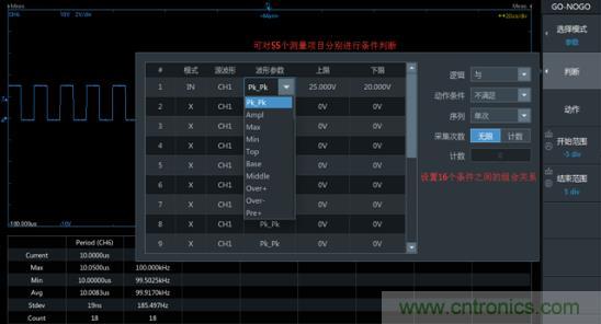 如何捕獲并記錄偶發(fā)性異常信號(hào)來(lái)提升產(chǎn)品品質(zhì)？