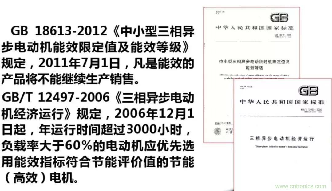 如何正確使用電機負(fù)載率？