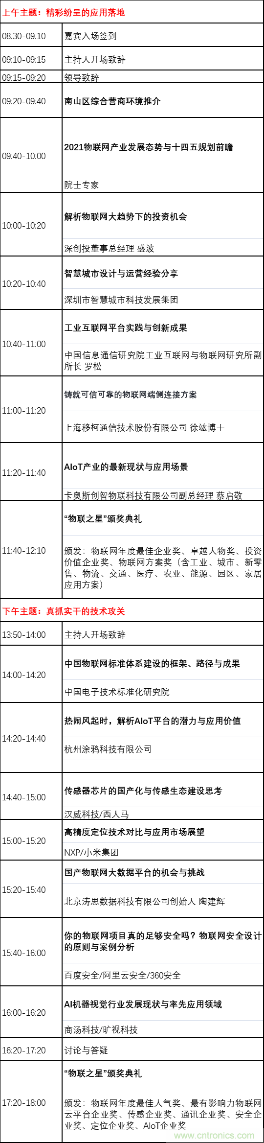 如何讓10萬(wàn)物聯(lián)網(wǎng)人先富起來(lái)！