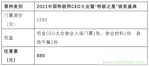 如何讓10萬(wàn)物聯(lián)網(wǎng)人先富起來(lái)！