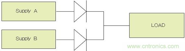 電源并聯(lián)：多選項(xiàng)，衡利弊