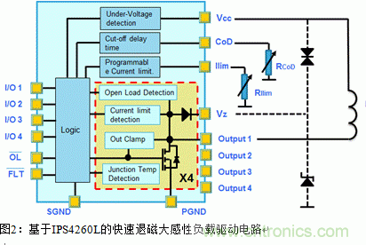 節(jié)能型四通道低邊智能電源開關的應用設計 節(jié)能型四通道低邊智能電源開關的應用設計