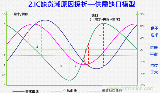 創(chuàng)新在線、富士康、極海半導(dǎo)體等將在CITE2021同期論壇《2021IC供應(yīng)鏈安全論壇》發(fā)表重要演講