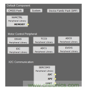 如何使用降階隆伯格觀測器估算永磁同步電機(jī)的轉(zhuǎn)子磁鏈位置？