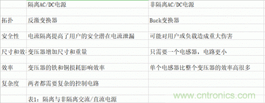 ?？灯?mdash;—以智能科技，助力企業(yè)降本增效