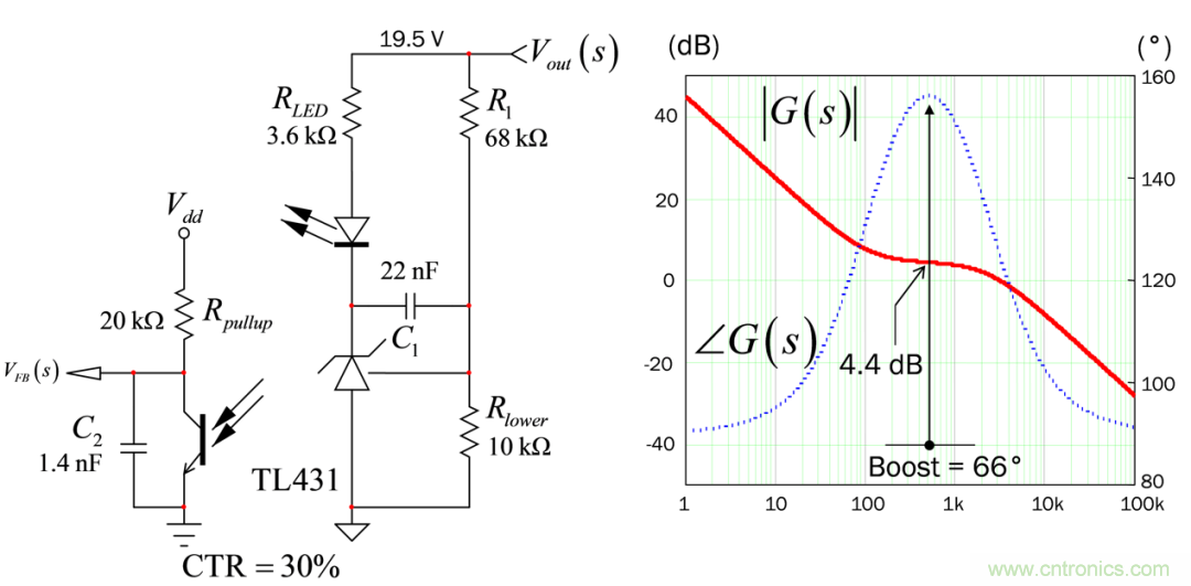 設(shè)計開關(guān)電源之前，必做的分析模擬和實驗（之三）