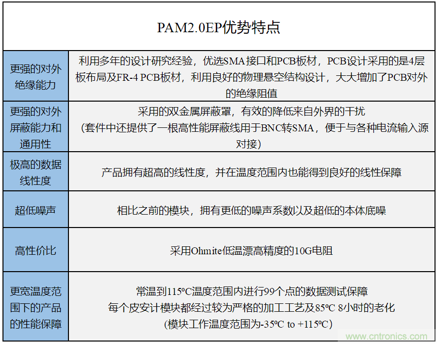 世健推出增強(qiáng)版超寬溫度范圍、高精度皮安計(jì)模塊
