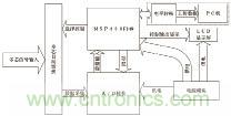 基于MSP430F149單片機(jī)的發(fā)控時(shí)序檢測(cè)系統(tǒng)設(shè)計(jì) 基于MSP430F149單片機(jī)的發(fā)控時(shí)序檢測(cè)系統(tǒng)設(shè)計(jì)