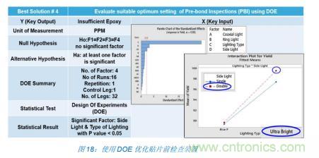如何降低 UM16 汽車(chē)芯片環(huán)氧膠覆蓋不良率 PPM？