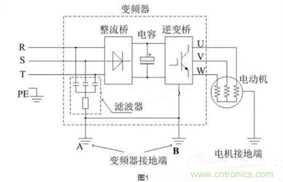 用了變頻器，電機漏電是怎么回事