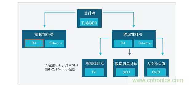 【示波器旅行指南 | 工程師如何開(kāi)啟一場(chǎng)說(shuō)走就走的旅行？】之二：愜意“乘機(jī)”不動(dòng)怒