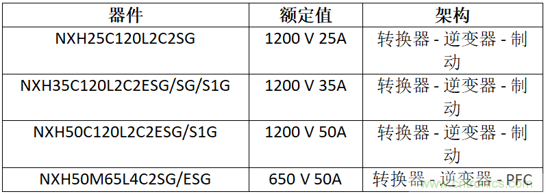 安森美高能效方案賦能機(jī)器人創(chuàng)新，助力工業(yè)自動(dòng)化升級(jí)