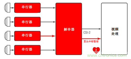集成智能傳感器健康監(jiān)測用于先進駕駛輔助系統和自主駕駛