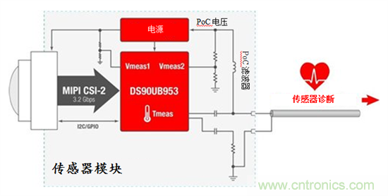 集成智能傳感器健康監(jiān)測用于先進駕駛輔助系統和自主駕駛