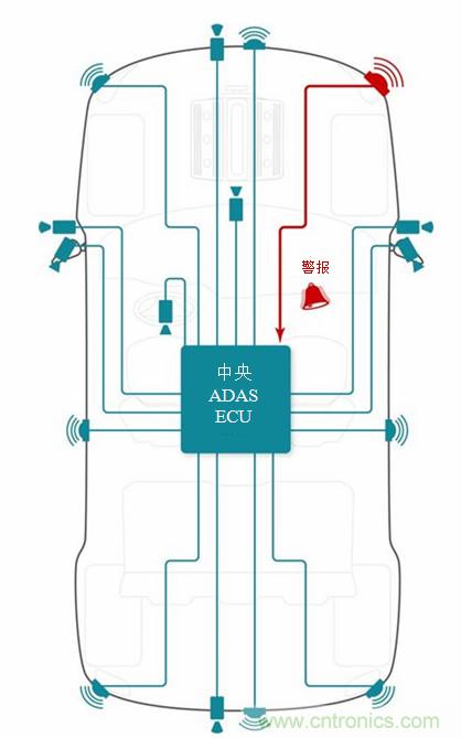 集成智能傳感器健康監(jiān)測用于先進駕駛輔助系統和自主駕駛