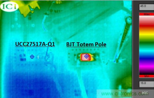 為什么要在汽車PTC模塊中用低側(cè)驅(qū)動器IC替換分立式柵極驅(qū)動器？