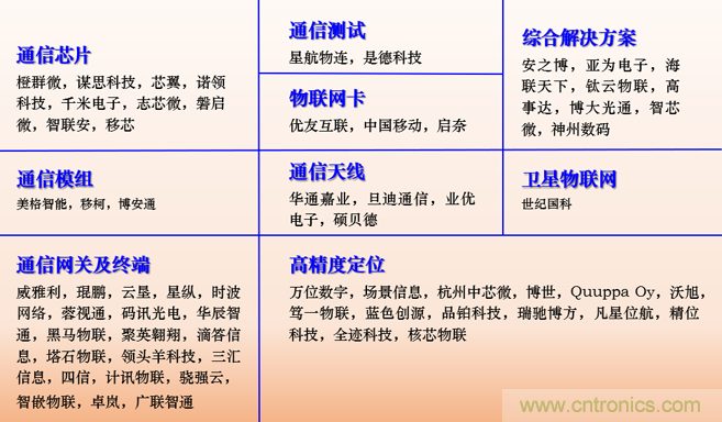 IOTE 2021上海站完美收官丨前瞻布局?jǐn)?shù)字經(jīng)濟(jì)時(shí)代，撬動(dòng)萬(wàn)億級(jí)IoT賽道