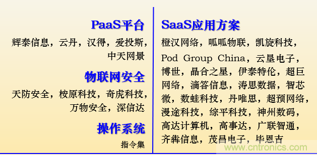 IOTE 2021上海站完美收官丨前瞻布局?jǐn)?shù)字經(jīng)濟(jì)時(shí)代，撬動(dòng)萬(wàn)億級(jí)IoT賽道