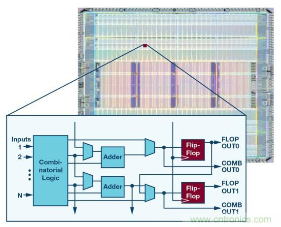 如何為 FPGA 設計一款理想的電源？