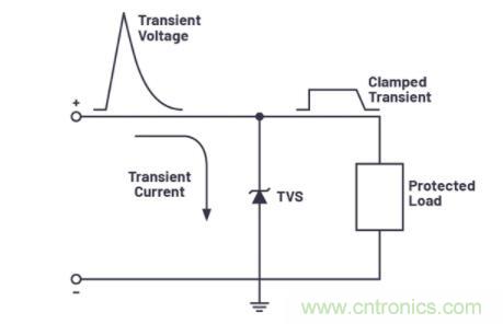 如何為您的電路選擇正確的保護措施？