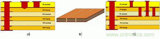 汽車毫米波雷達(dá)設(shè)計趨勢及PCB材料解決方案 汽車毫米波雷達(dá)設(shè)計趨勢及PCB材料解決方案