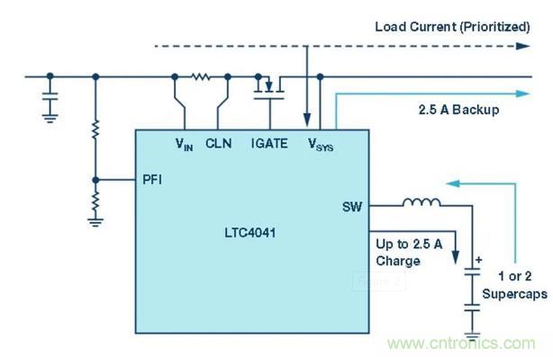 備用電源的儲存介質(zhì)選擇電容還是電池呢？