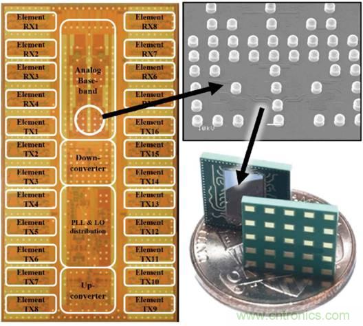 仿真，測(cè)試和驗(yàn)證三步解決5G RF設(shè)計(jì)問(wèn)題