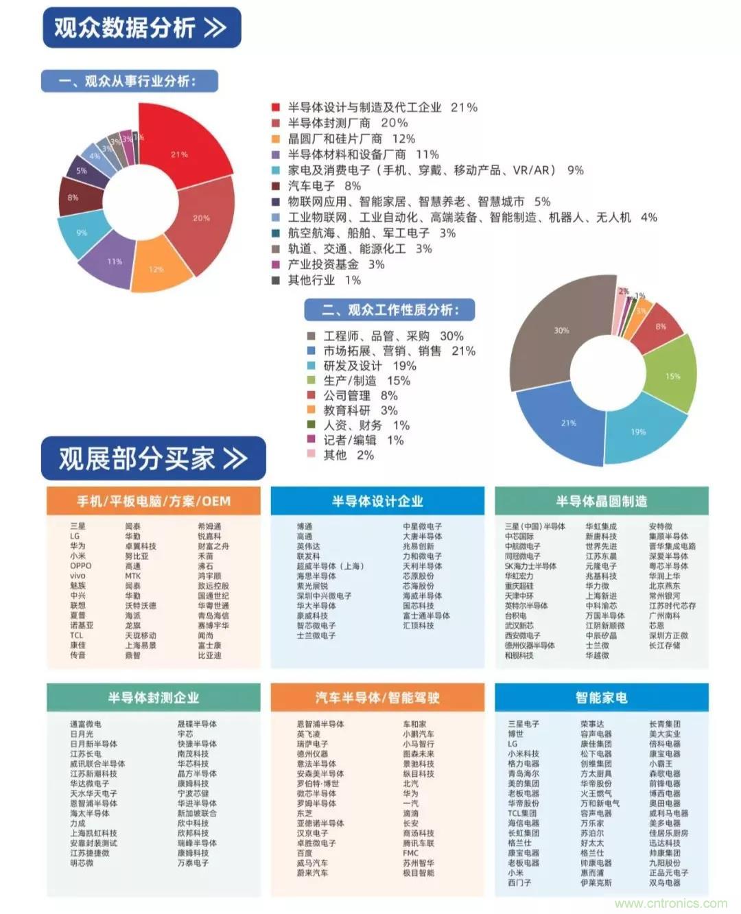 中國半導(dǎo)體產(chǎn)業(yè)鏈將進入高速發(fā)展通道