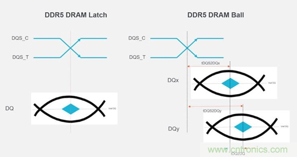 新一代內(nèi)存DDR5帶來了哪些改變？