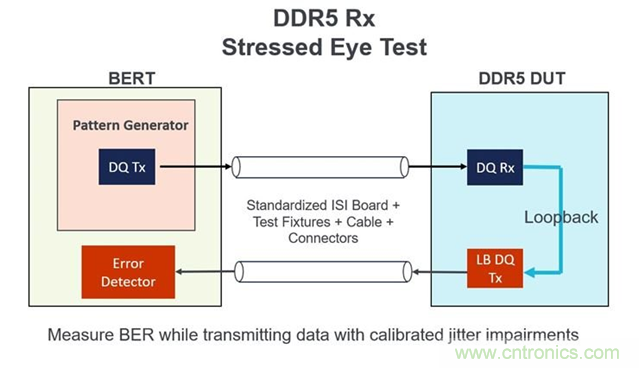 新一代內(nèi)存DDR5帶來了哪些改變？