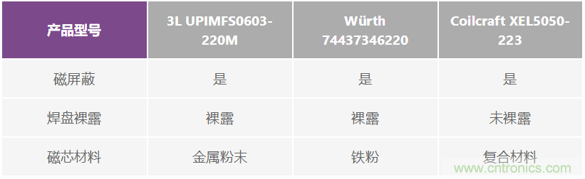 如何抑制來(lái)自開關(guān)電源的復(fù)雜的FM頻段傳導(dǎo)輻射？