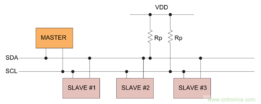 如何挪動(dòng)你主PCB上的I2C器件？切記使用好總線(xiàn)緩沖器