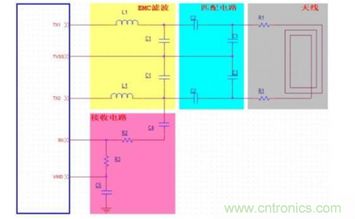 射頻識(shí)別技術(shù)是什么？ RFID無(wú)線射頻識(shí)別技術(shù)基本介紹