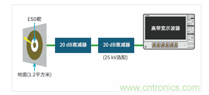 如何使用示波器檢驗(yàn)ESD仿真器？