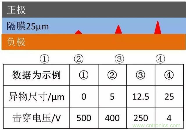 小封裝、微功耗小微電池保護器SGM41100A