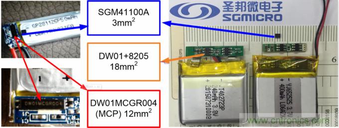 小封裝、微功耗小微電池保護器SGM41100A