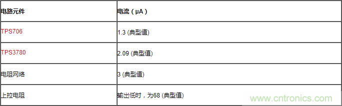 通過LDO、電壓監(jiān)控器和FET延長電池壽命